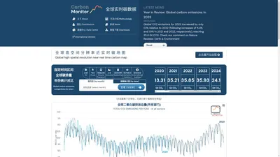 全球实时碳数据 Carbon Monitor