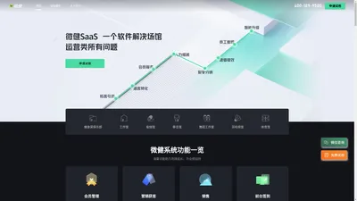 微健-像微信一样简单的智能健身房管理系统-成都一颗牛油果科技有限公司