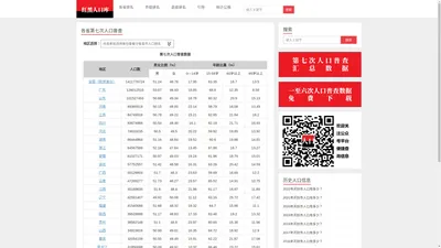 红黑人口库-第七次人口普查数据公布 各省市人口排名