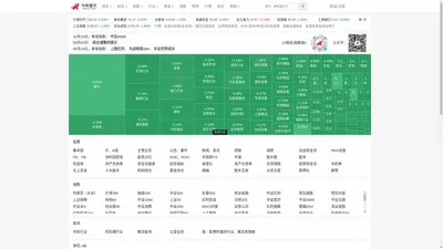 乌龟量化_股票、指数、行业和基金的估值数据