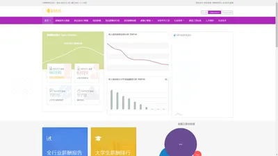 薪酬网-2024年薪酬报告实时查询