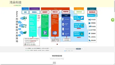 C3I 湾朵科技（深圳）有限公司 