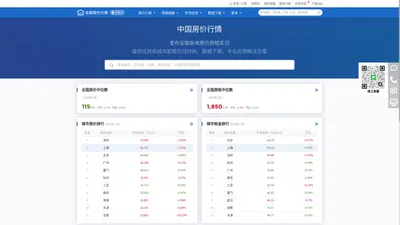 中国房价行情-发布全国各地房价房租实况