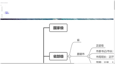 张福鹏博客 - 热爱生活，热爱学习，热爱工作！