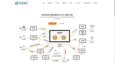 MES系统_MES系统软件_生产管理系统-无锡功恒精密机械制造有限公司