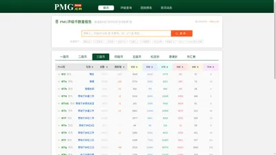 PMG评级币数量查询_票美集
