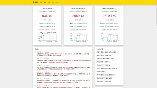 今日金价，黄金价格行情走势和资讯_黄金啦