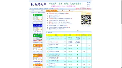 3D组号大师 P5组号大师　3D超级大底 双色球超级大底 3D大底 3D胆码 双色球 11选5 22选5 33选6  排列3 3D缩水软件 