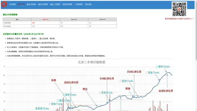 北京房市儿|北京网签查询|北京市二手房网签数据查询统计|网签数据统计|网签趋势|交易趋势