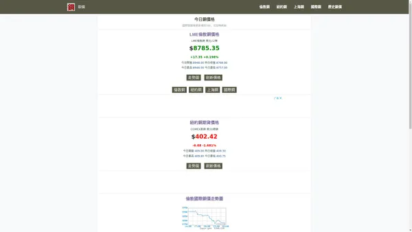銅價_今日國際銅價格即時走勢圖