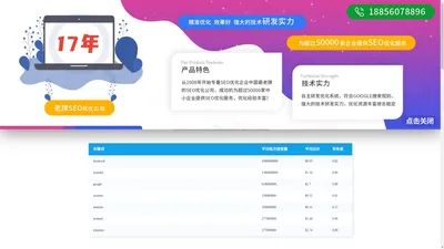 谷歌关键词深度挖掘工具,谷歌关键词拓展利器,google keywords tool