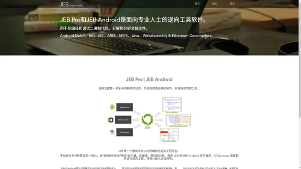 JEB Pro软件是面向专业开发人士的逆向工程工具软件。JEB pro和JEB Android软件中国授权代理经销商