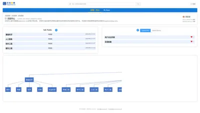 HappyKnow.com 乐知星网 科技知识在这里快乐找到最终答案 从科学原理到硬件知识 从软件工程到人工智能 学习从未如此快乐