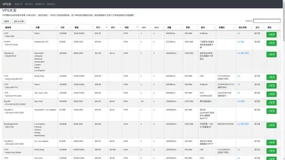 VPS大全 - 你的VPS仓库,提供VPS列表, 库存, 机房, 价格等信息