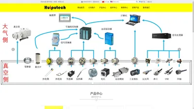 玻璃烧结_真空密封连接器_热电偶插座_端子_真空插头_接线_航插_插座_真空技术-慧朴科技