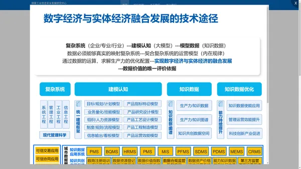 国际数据共创空间