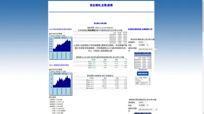 黃金價格,金價查詢