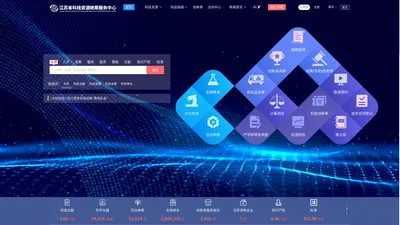 江苏省科技资源统筹服务云平台