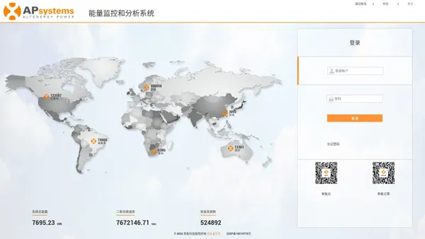 能量监控和分析系统