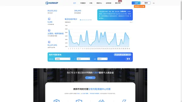 「海外HTTP」- 企业海外住宅动态代理IP , 高速HTTP定制服务商 - 首页