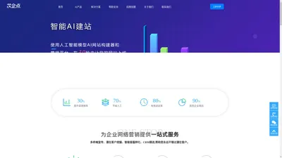 人工智能助力企业网站建设，全网营销