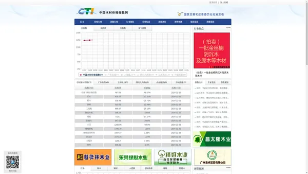 中国木材价格指数网