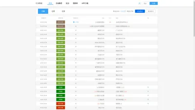 「比分时时播报」足球比分时时播报_即时比分时时播报-红单数据-长沙红单网络科技有限公司