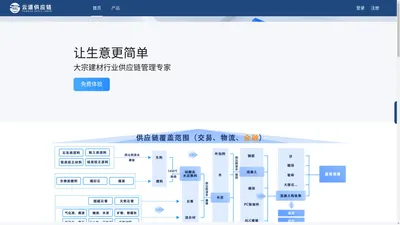 首页-云道供应链
