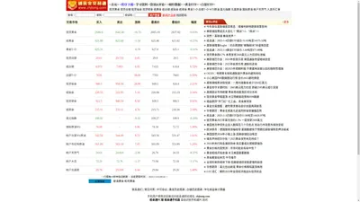 纸金通官方网站(纸黄金交易通) - 提供纸黄金纸白银铂金钯金T+D及账户原油、天然气等行情报价