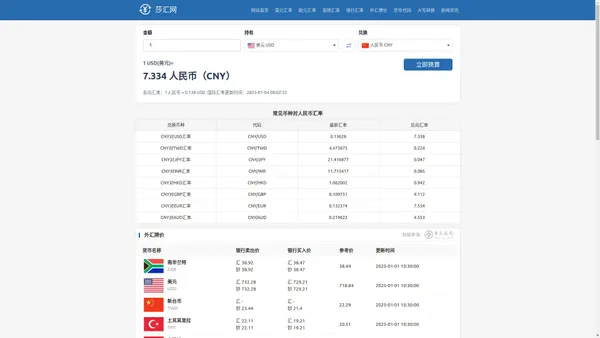 今日最新中国银行汇率_中行外汇牌价查询_莎汇网