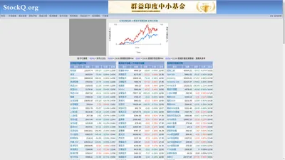 StockQ 國際股市指數