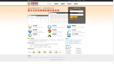 ZnDNS-免费智能DNS解析服务商-分地区-分线路-防攻击-防宕机