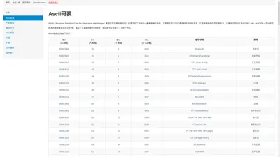 ascii码 | ascii码对照表