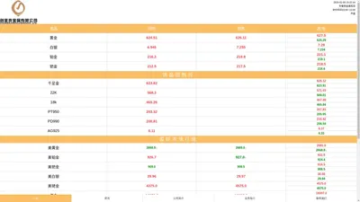 贵金属行情|创金贵金属