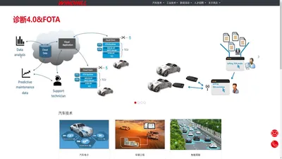 风丘科技 | 汽车技术和工业技术提供商