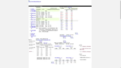 港股雷達網 hkstockradar 盤後技術分析主頁