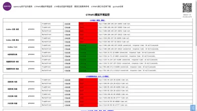 CTP接口模拟环境监控