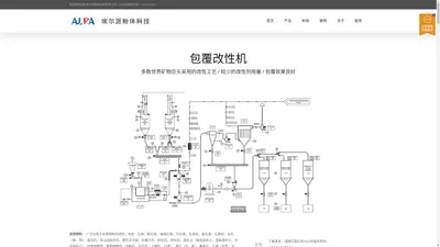 粉体表面连续包覆改性机厂家|价格|设备 - 埃尔派粉体科技粉体改性机