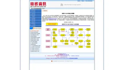 帥將資訊 ERP資源整合