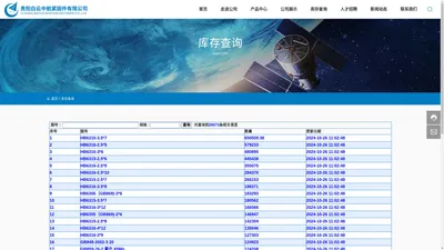 库存查询-贵阳白云中航紧固件有限公司
