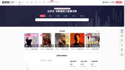 达多多数据：抖音数据查询平台。抖音直播电商带货数据分析报告查看工具,免费查询抖音直播、短视频、抖店等抖音数据