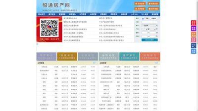 昭通房产网-昭通二手房-昭通租房