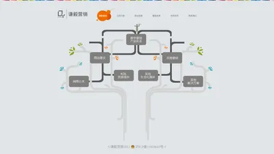 谦毅营销——数字媒体整体解决方案