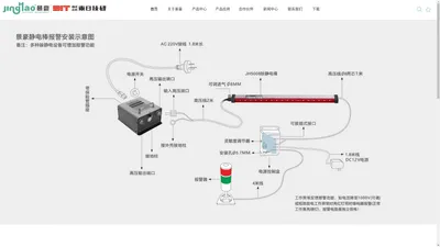 东莞市景豪防静电科技有限公司 - 离子风机,离子风枪,离子风咀,离子风棒,离子风蛇,离子风鼓,静电产生器,烟尘净化器,高压变压器,离子风幕机,除静电网,除尘箱,测试仪器,防静电用品,静电释放器