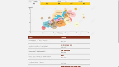 木鱼ETF - 专业ETF知识媒体、大数据平台