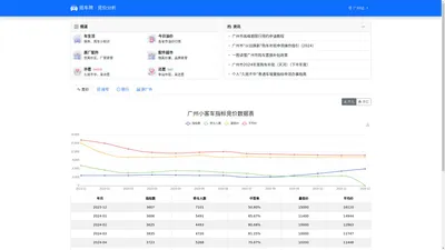 摇车牌 · 竞价分析 - 广州站