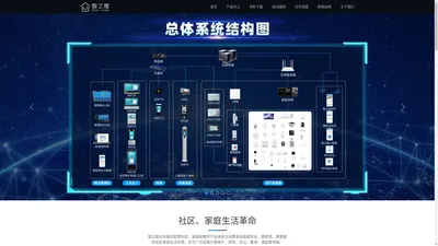 智之屋-云对讲厂家和智慧社区解决方案提供商