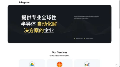 Infogram China - 无锡英菲格兰软件科技有限公司