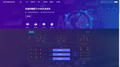 API管理系统|开放平台管理系统|API集成平台