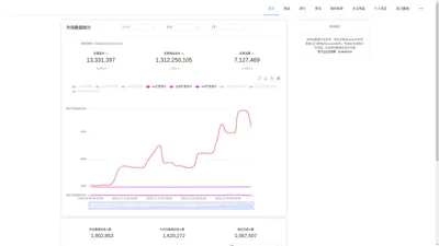 csgo饰品交易数据